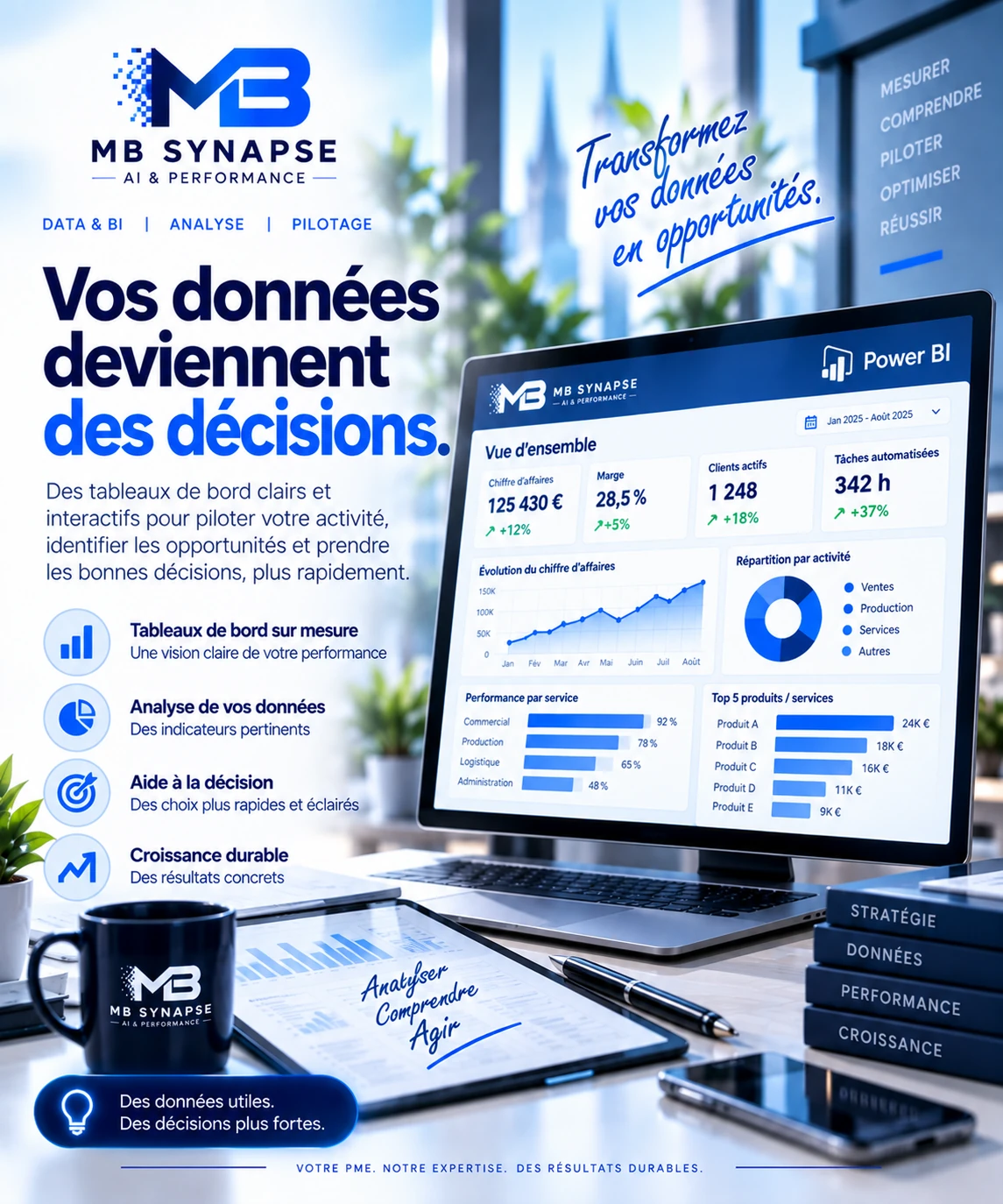 Tableaux de bord Power BI et analyse de données MB Synapse